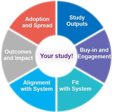 “We all see things through a different lens based on our life experiences”: co-production of a web-based implementation toolkit with stakeholders across the health and social care system
